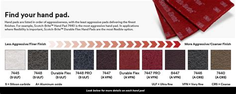 3m scuff pad grit chart